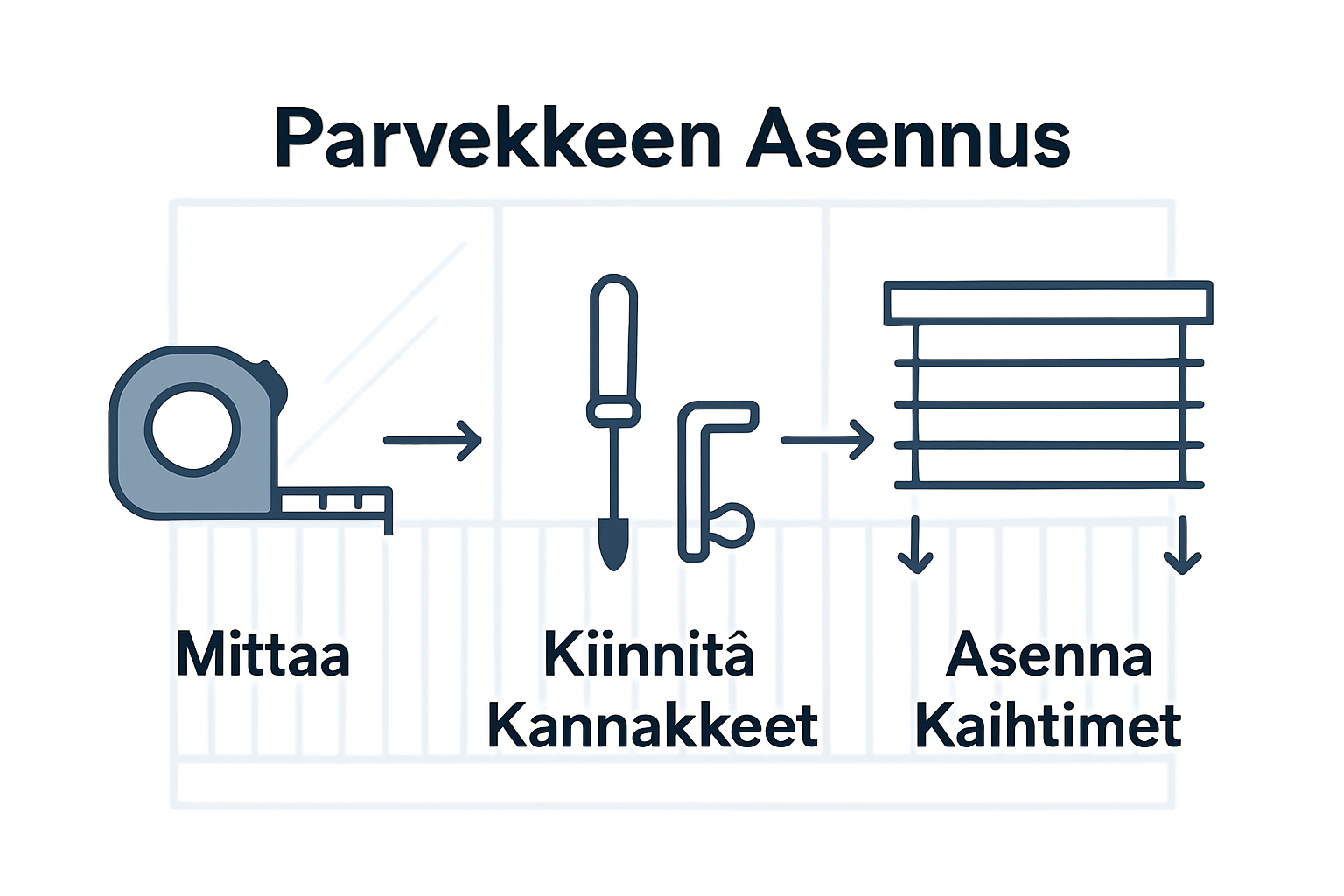 Infographic showing blinds installation steps