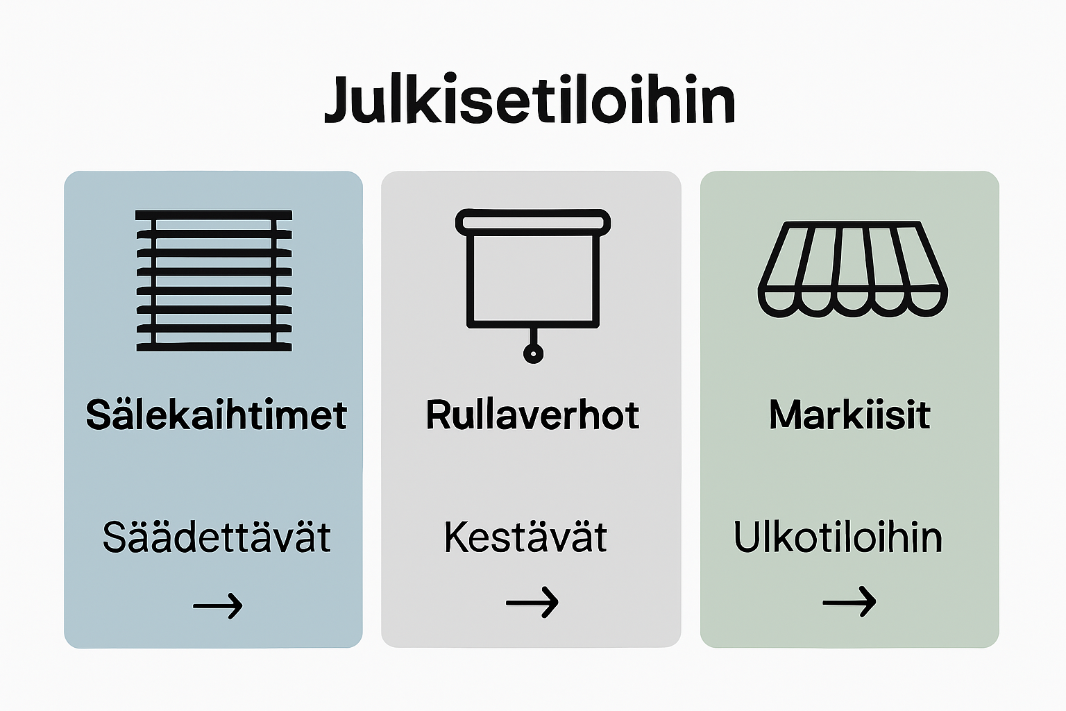Comparison of three public blinds types