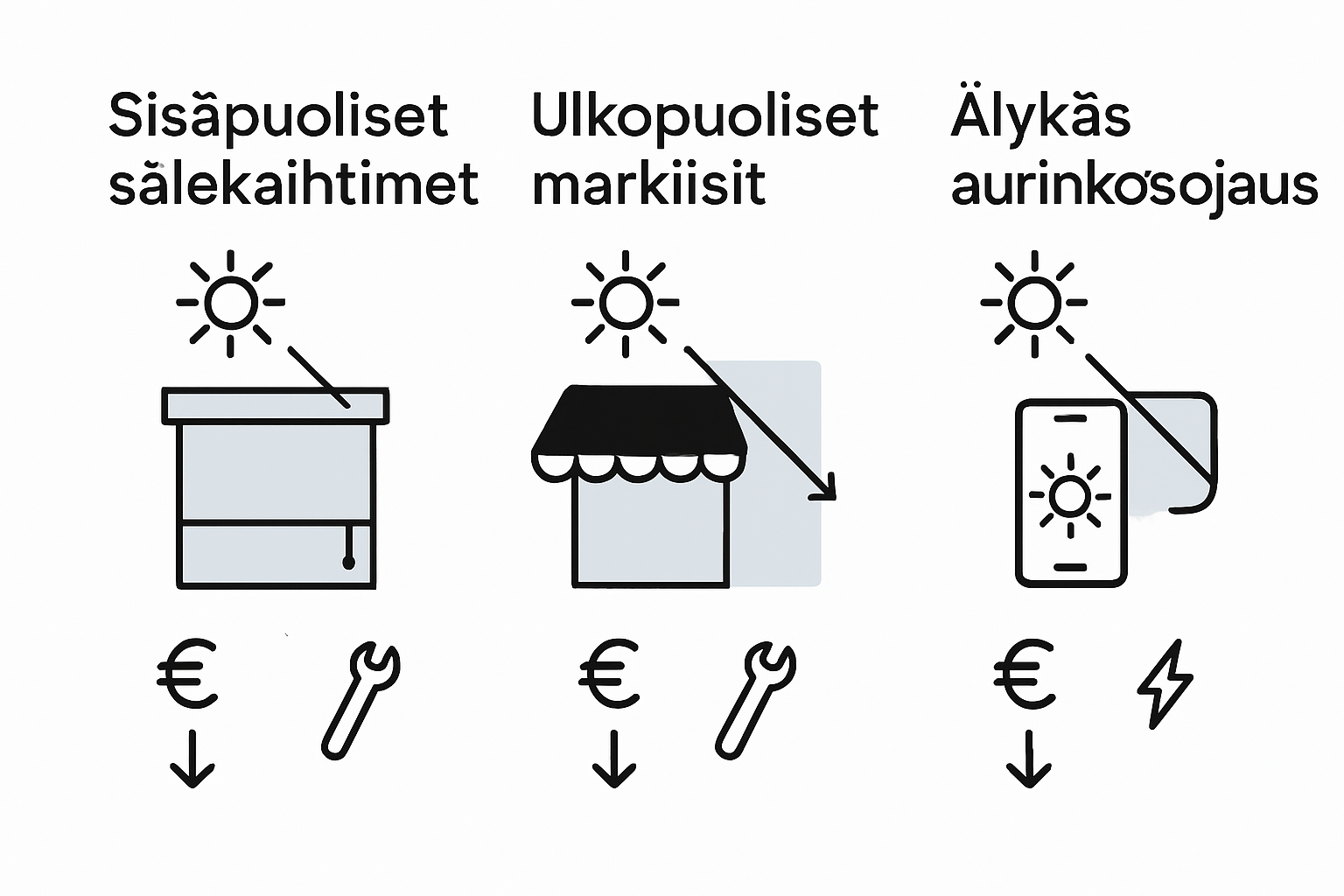 Infographic comparing sun protection solutions