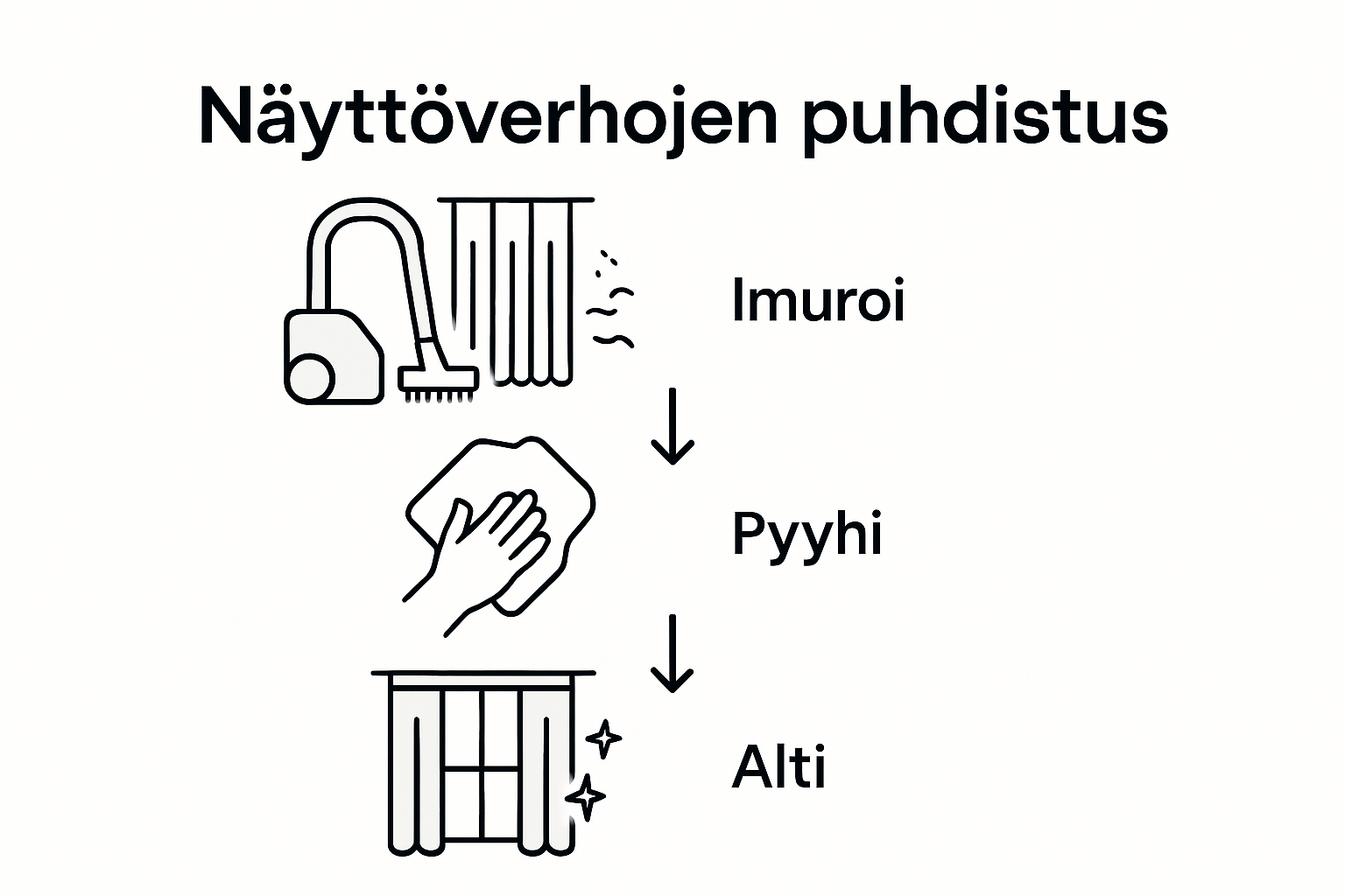 Infographic showing screen curtain cleaning steps
