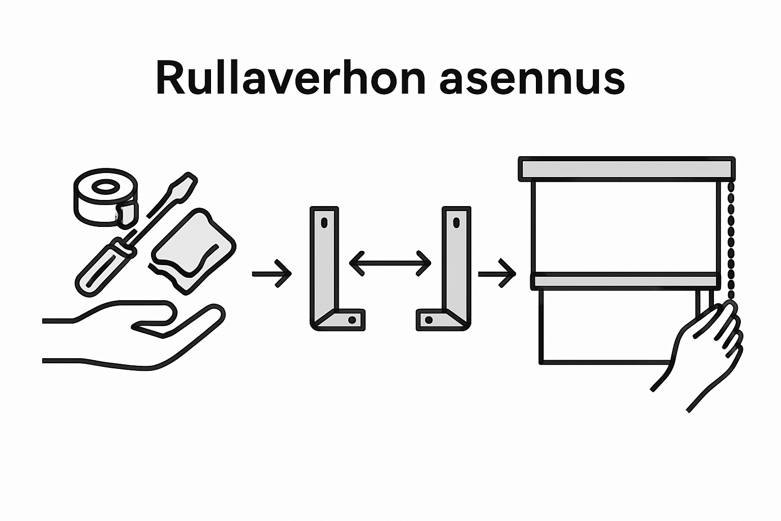 Three-step roller blind adjustment infographic