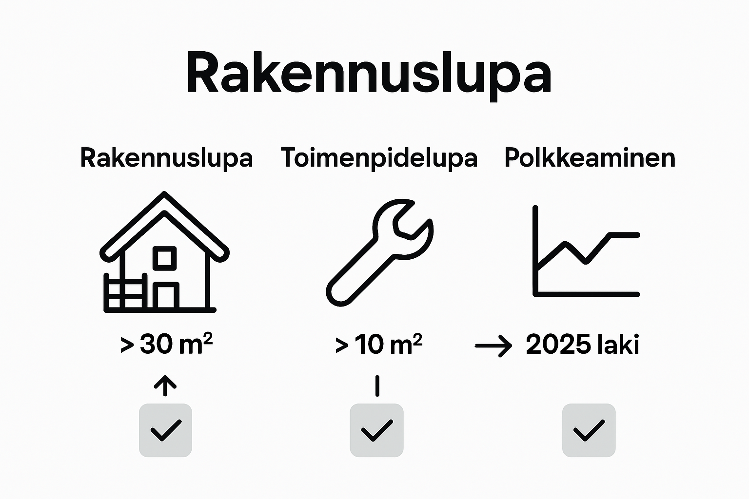 Eri lupatyypit vertailussa – havainnollistava kuvio ja selkeät ikonit