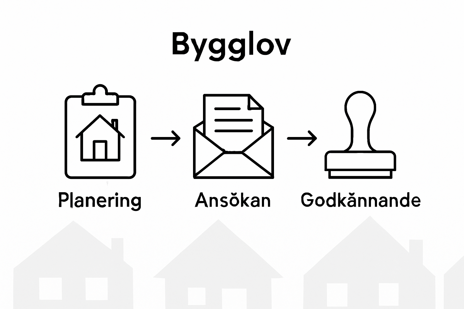 Illustration: Så går en bygglovsansökan till – steg för steg