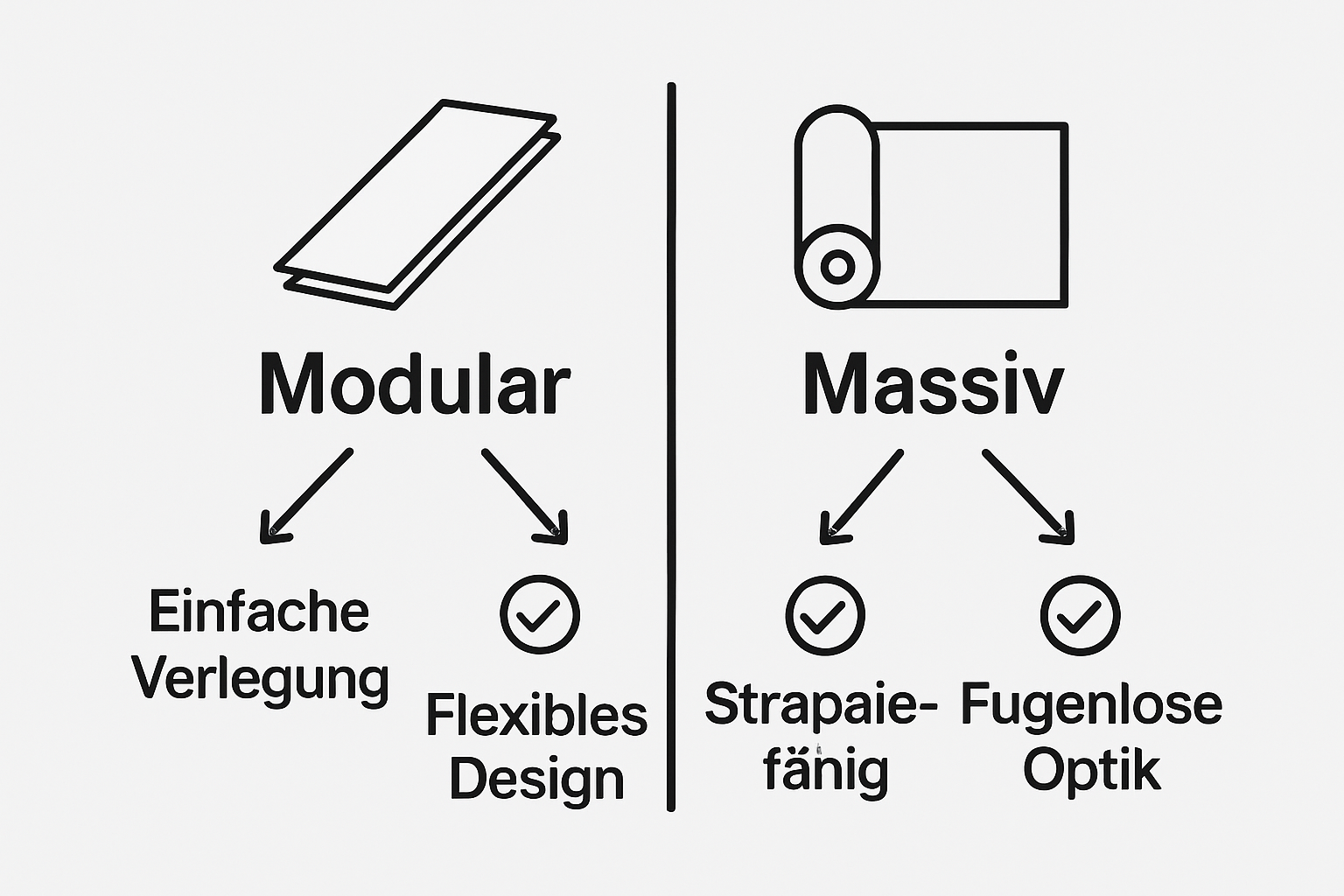 Übersichtsgrafik: Die verschiedenen Vinylboden?Arten im Vergleich