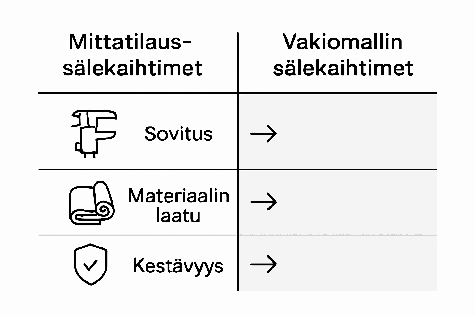 Räätälöidyt vai vakiokaihtimet – vertailu yhdessä kuvassa