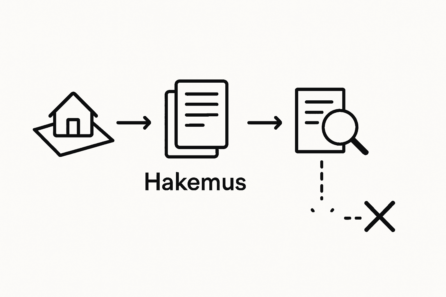 Hirsisaunan lupaprosessin kulku