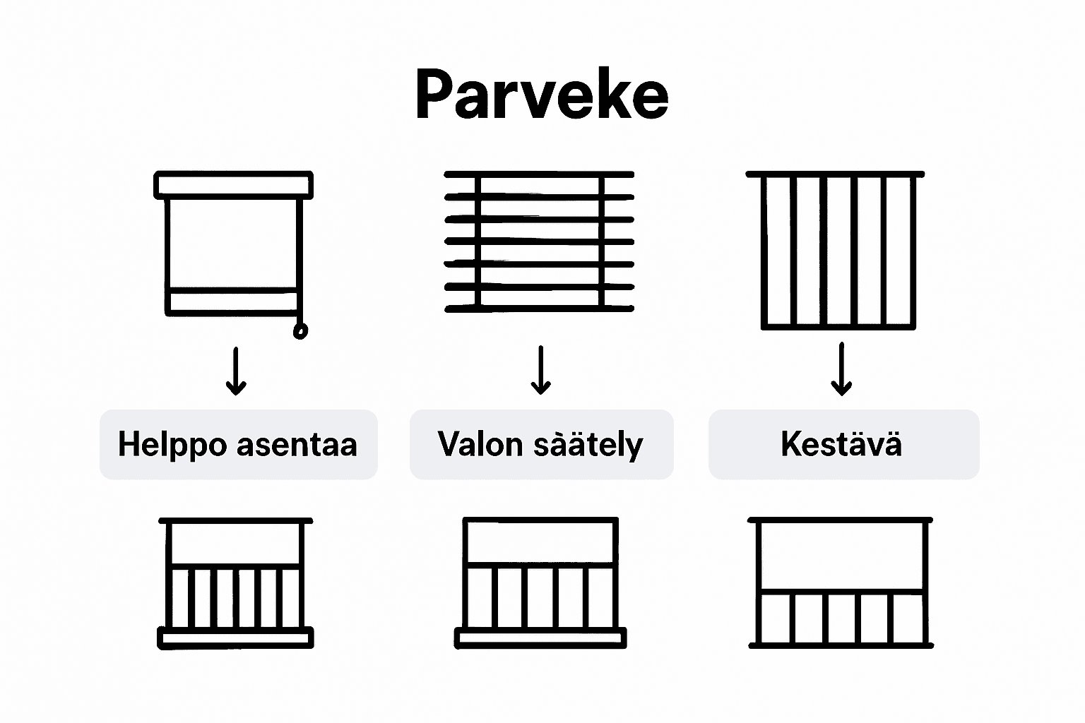 Parvekelasitusten eri vaihtoehdot vertailussa – havainnollistava infografiikka