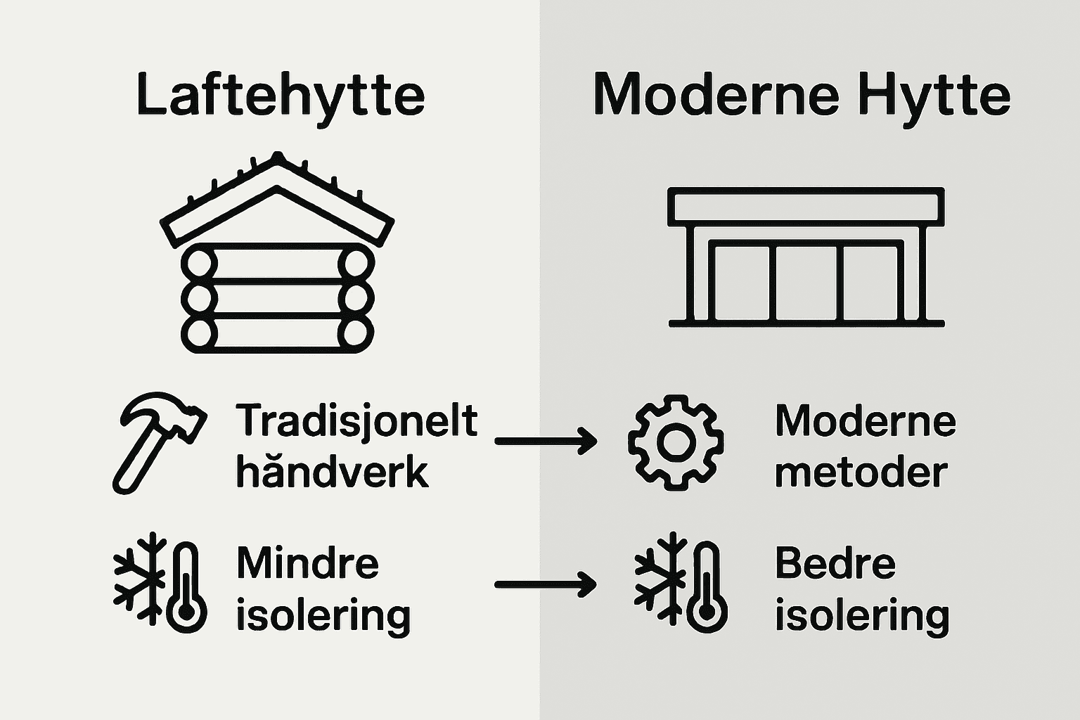 Infografikk: Slik skiller laftehytte og moderne hytte seg fra hverandre