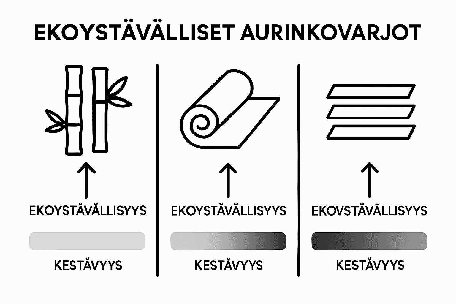 Ekologisten aurinkosuojien vertailu – havainnollinen infografiikka