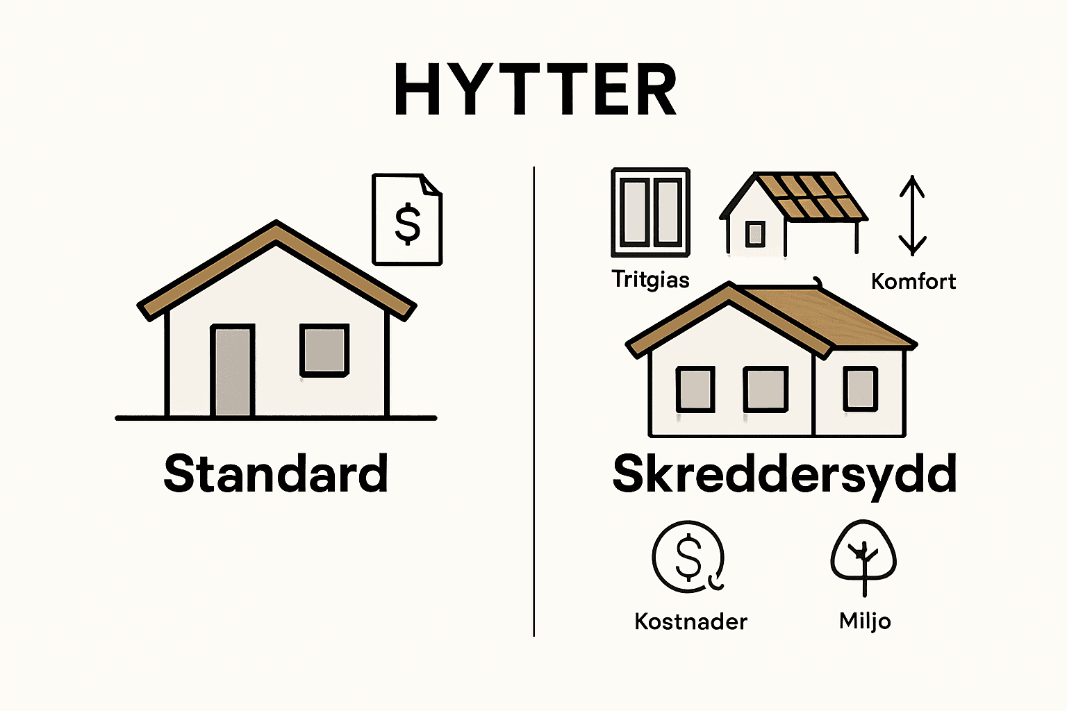 Infografikk som viser hvor mye energi du kan spare med skreddersydde hytter