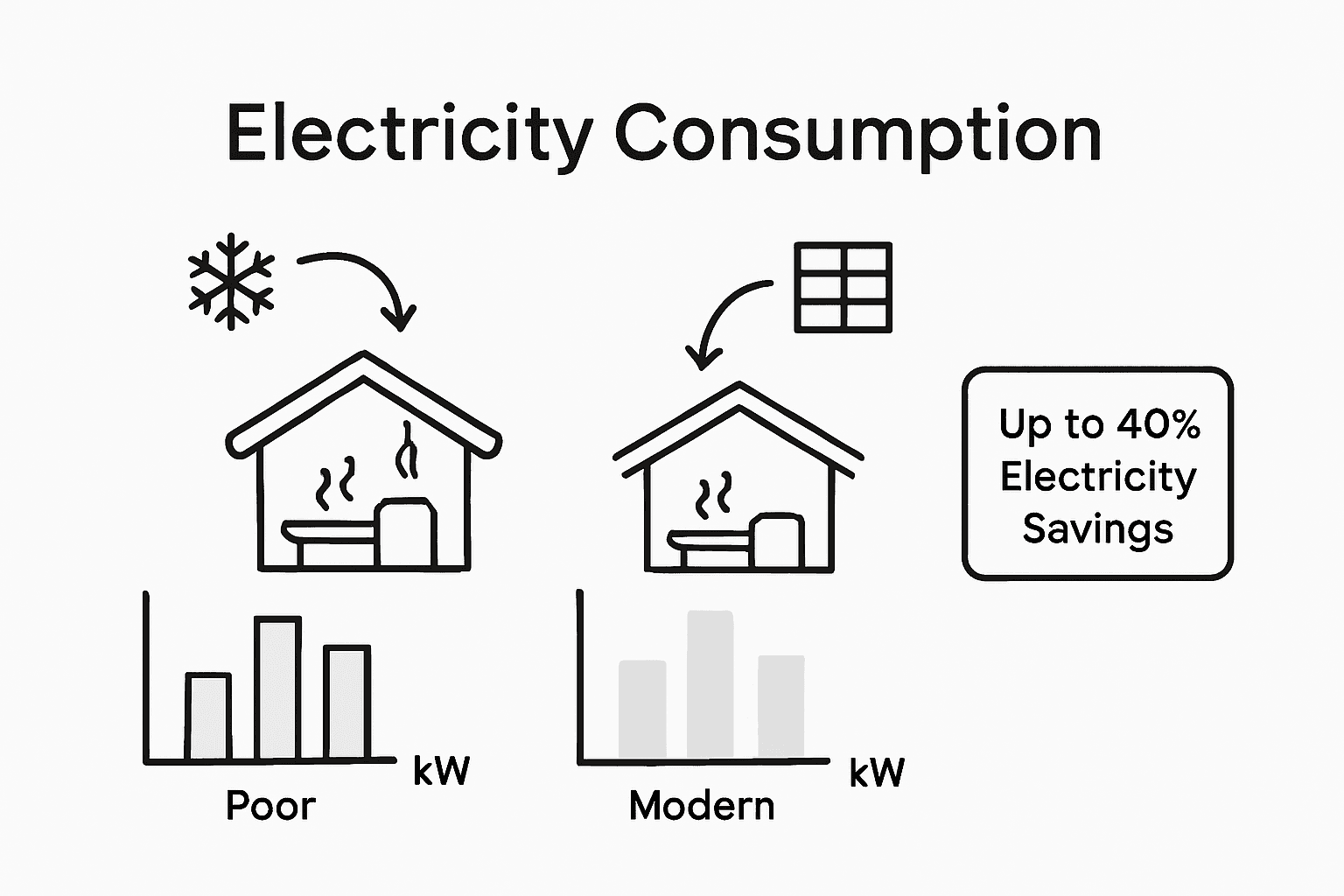 Infographic of sauna insulation energy savings