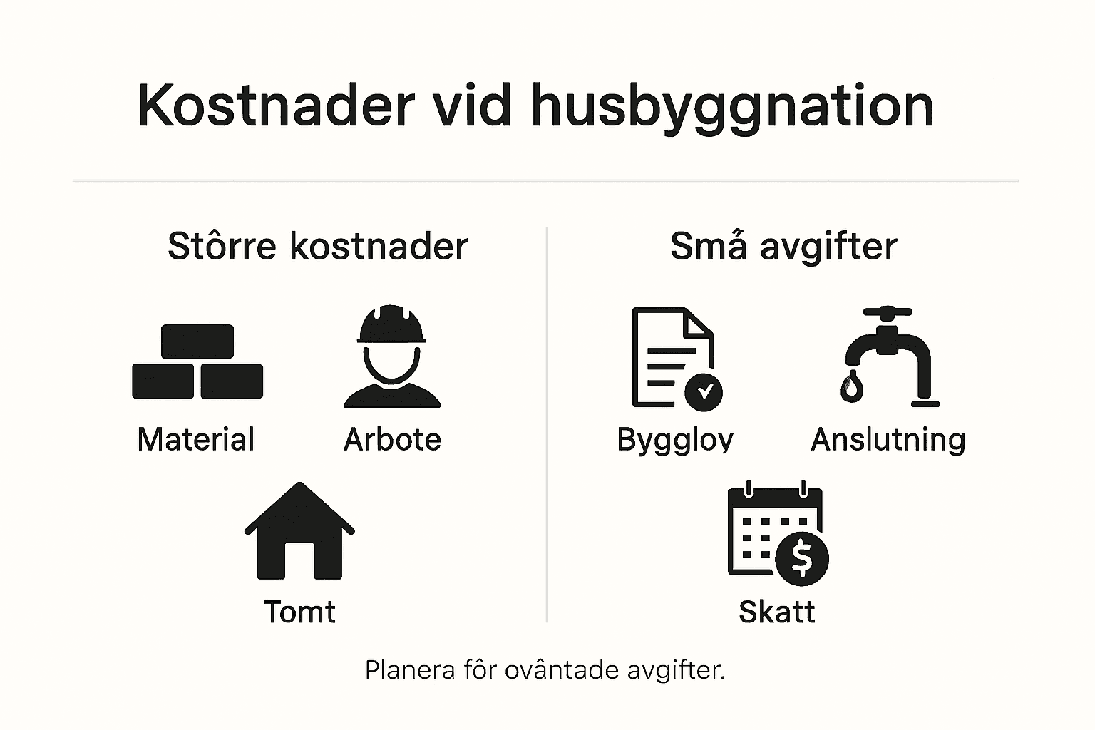 Byggkostnader i fokus – en översikt över både stora och små utgifter
