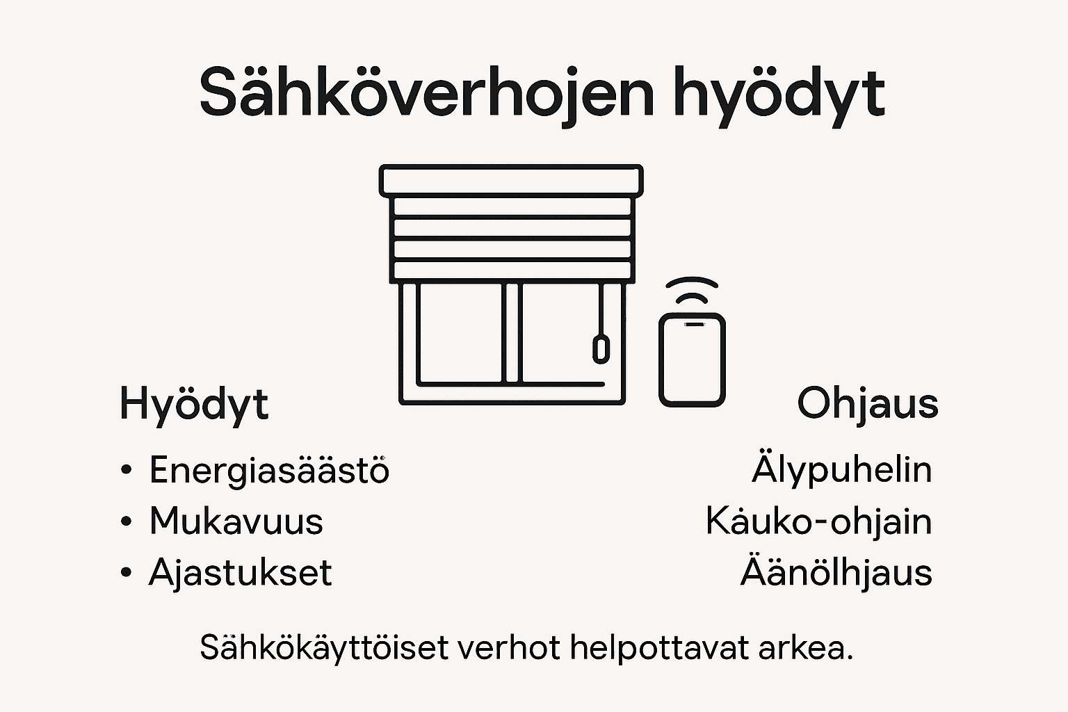 Sähköverhojen hyödyt – havainnollistava infografiikka
