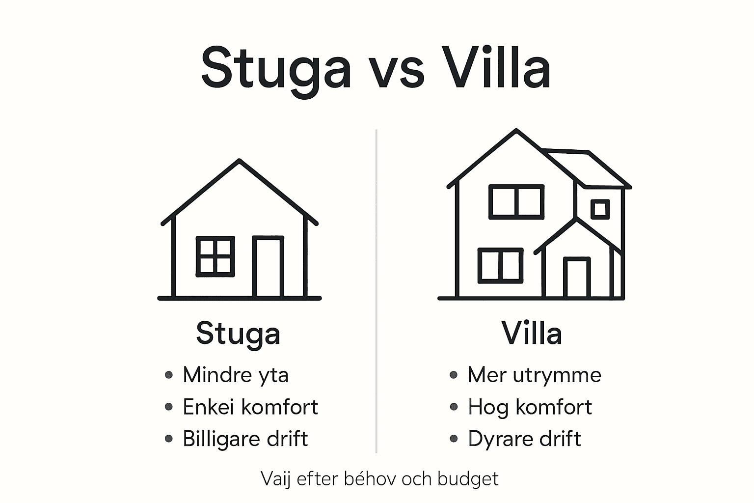 Infografik: Så skiljer sig en stuga från en villa