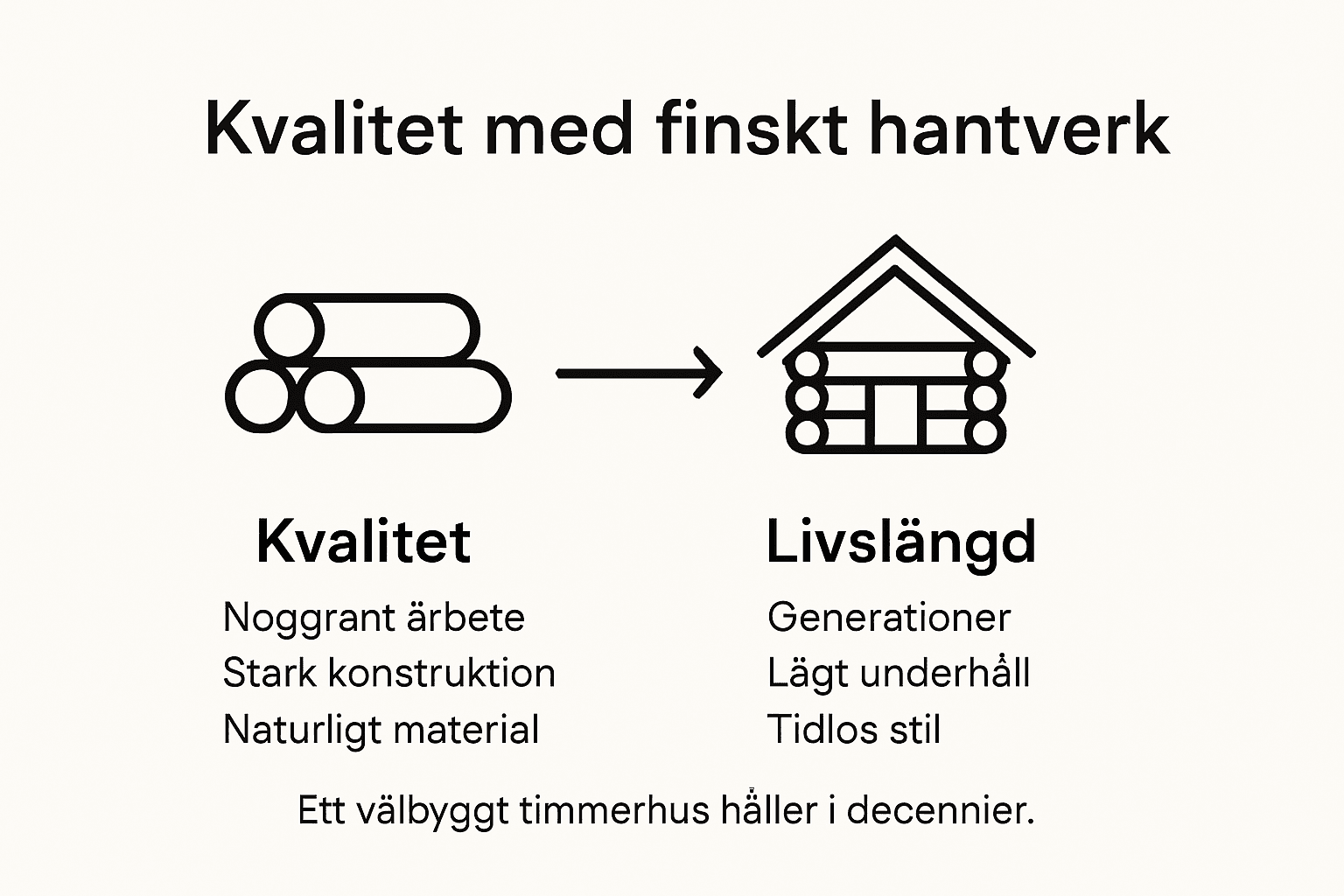 Infografik: Därför håller finskt hantverk hög kvalitet och står sig över tid