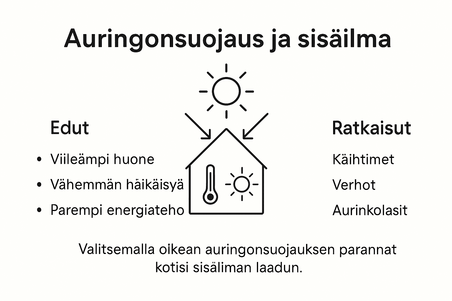 Kuvallinen tietopaketti auringonsuojasta ja hyvän sisäilman merkityksestä