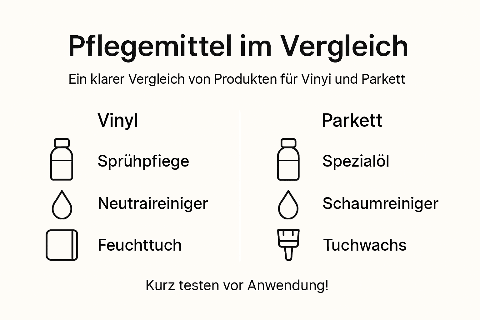 Die Infografik bietet einen übersichtlichen Vergleich verschiedener Bodenpflegemittel.