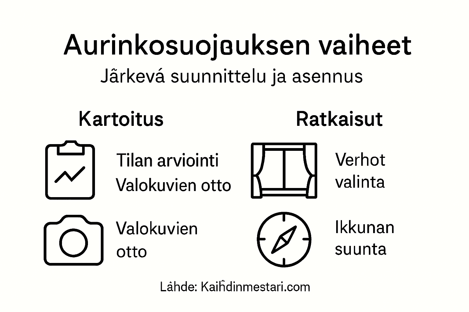 Kotona auringolta suojautuminen – havainnollinen opas eri vaiheista