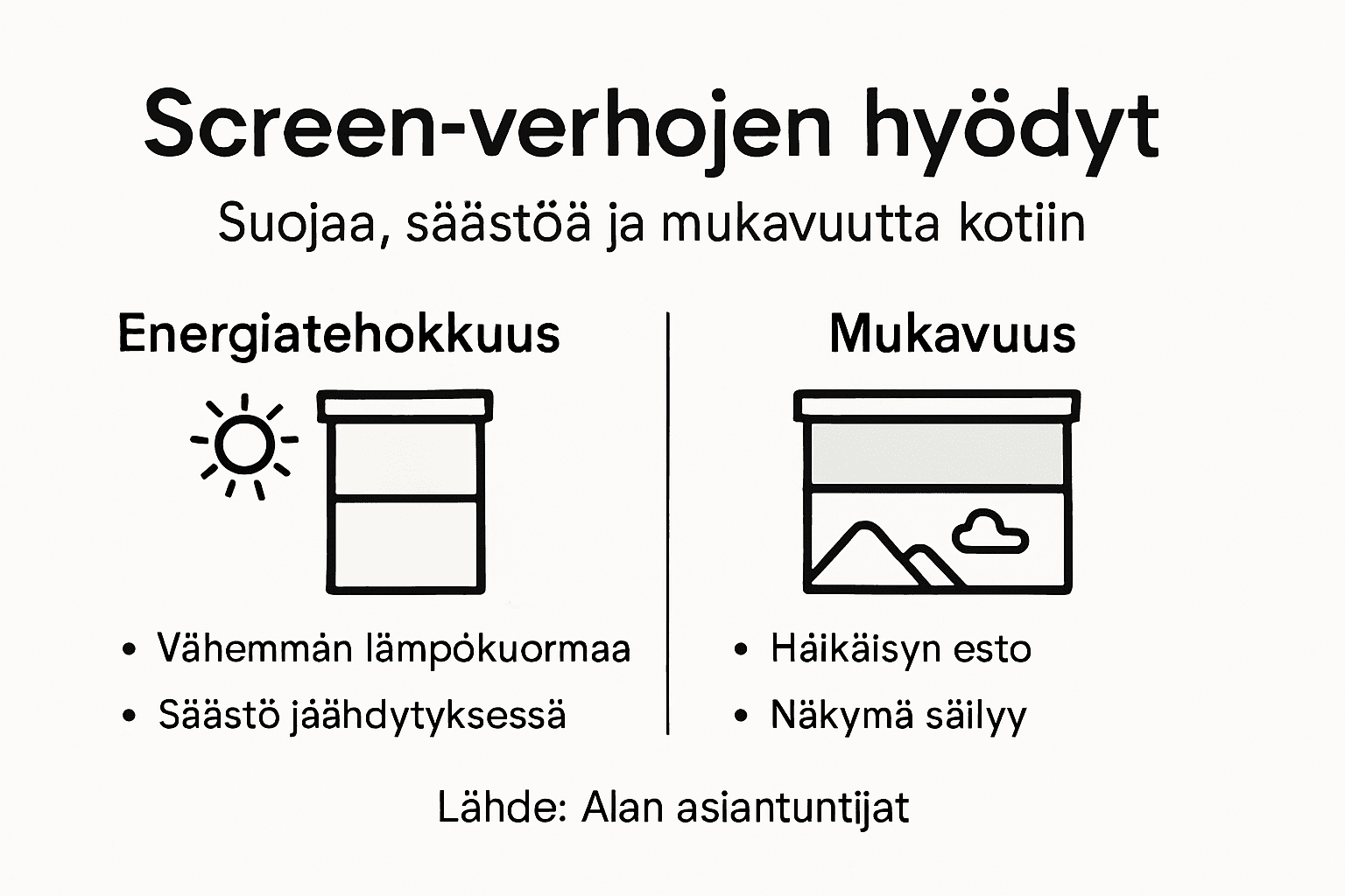 Infografiikka: Näin screen-verhot tekevät kodistasi viihtyisämmän ja toimivamman
