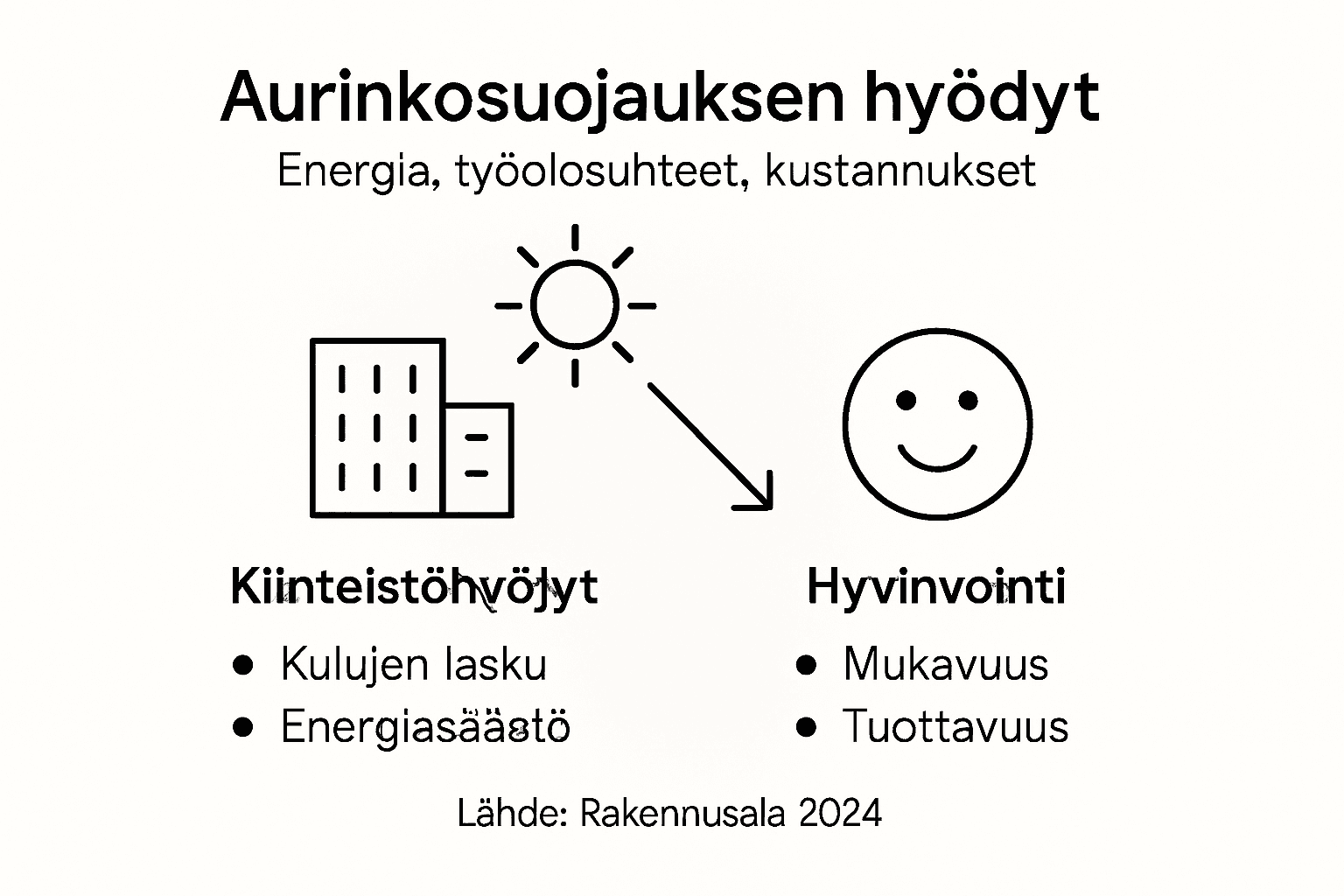 Infografiikka: Miksi aurinkosuojaus kannattaa ja miten se vaikuttaa hyvinvointiisi