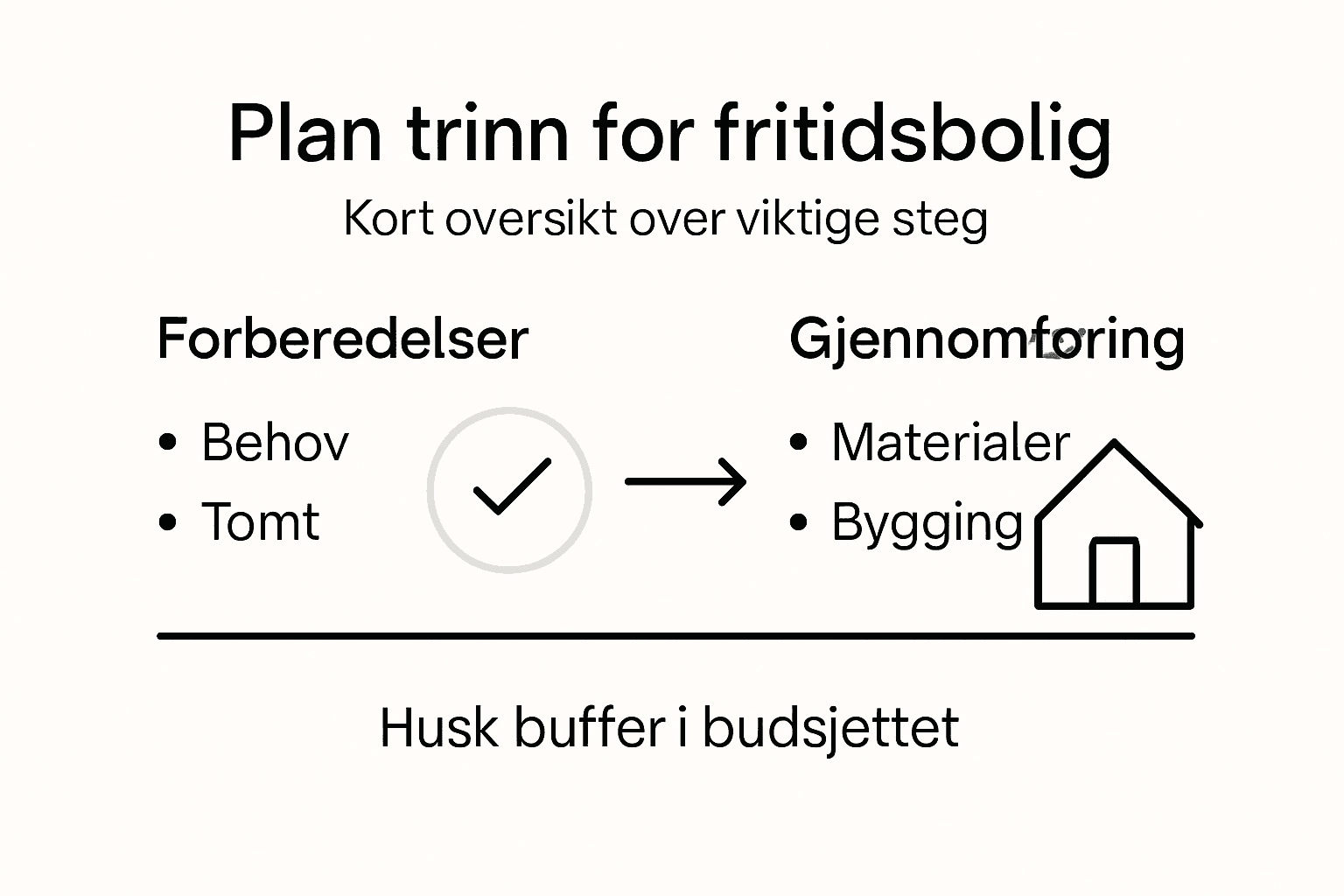 Oversikt: Slik planlegger du bygging av hytte – steg for steg
