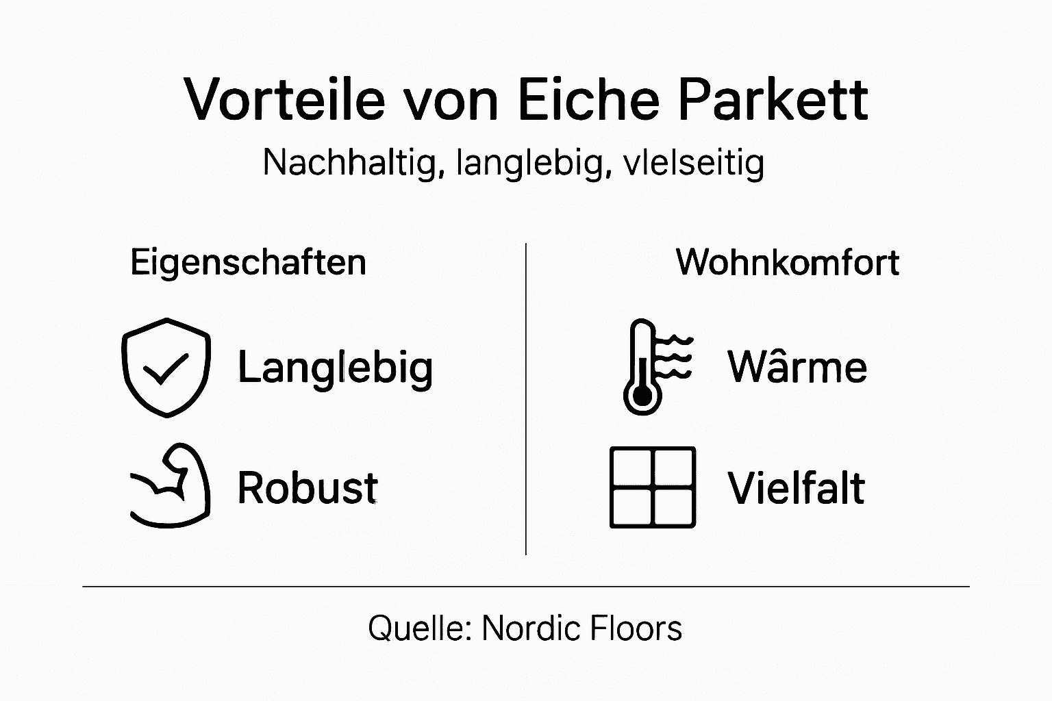 Übersicht: Die wichtigsten Vorteile von Parkett aus Eiche auf einen Blick