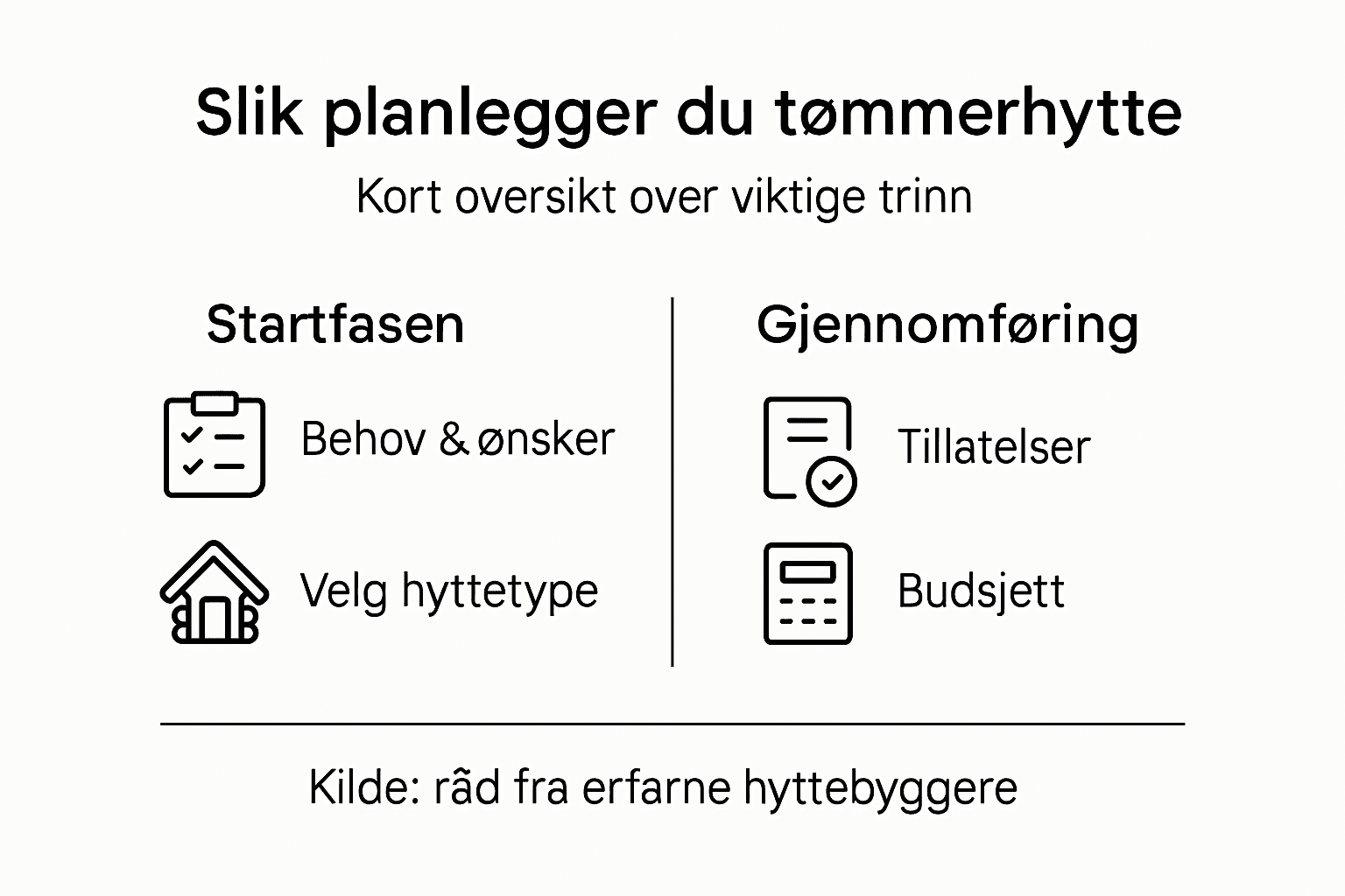 Infografikk: Slik planlegger du byggingen av en tømmerhytte, steg for steg
