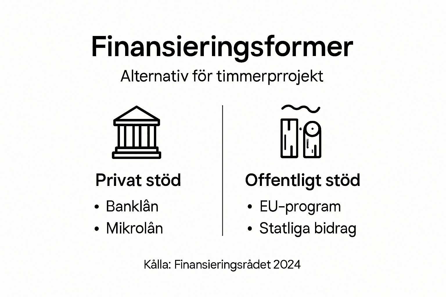 Översikt: olika sätt att finansiera ditt träprojekt