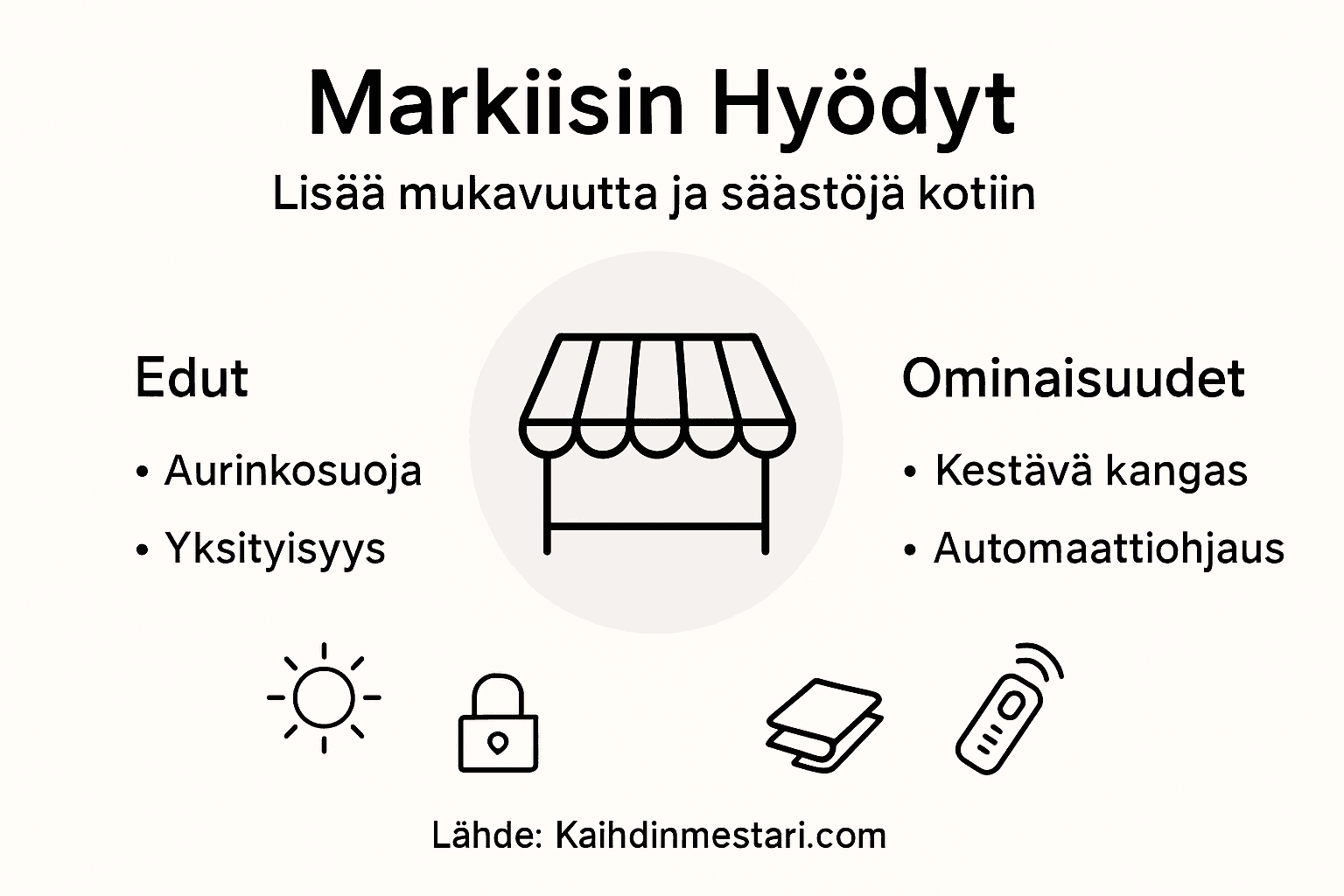 Markiisin edut ja tärkeimmät ominaisuudet helposti ymmärrettynä – tutustu infografiikkaan, joka kertoo miksi markiisi on järkevä valinta terassille tai parvekkeelle.