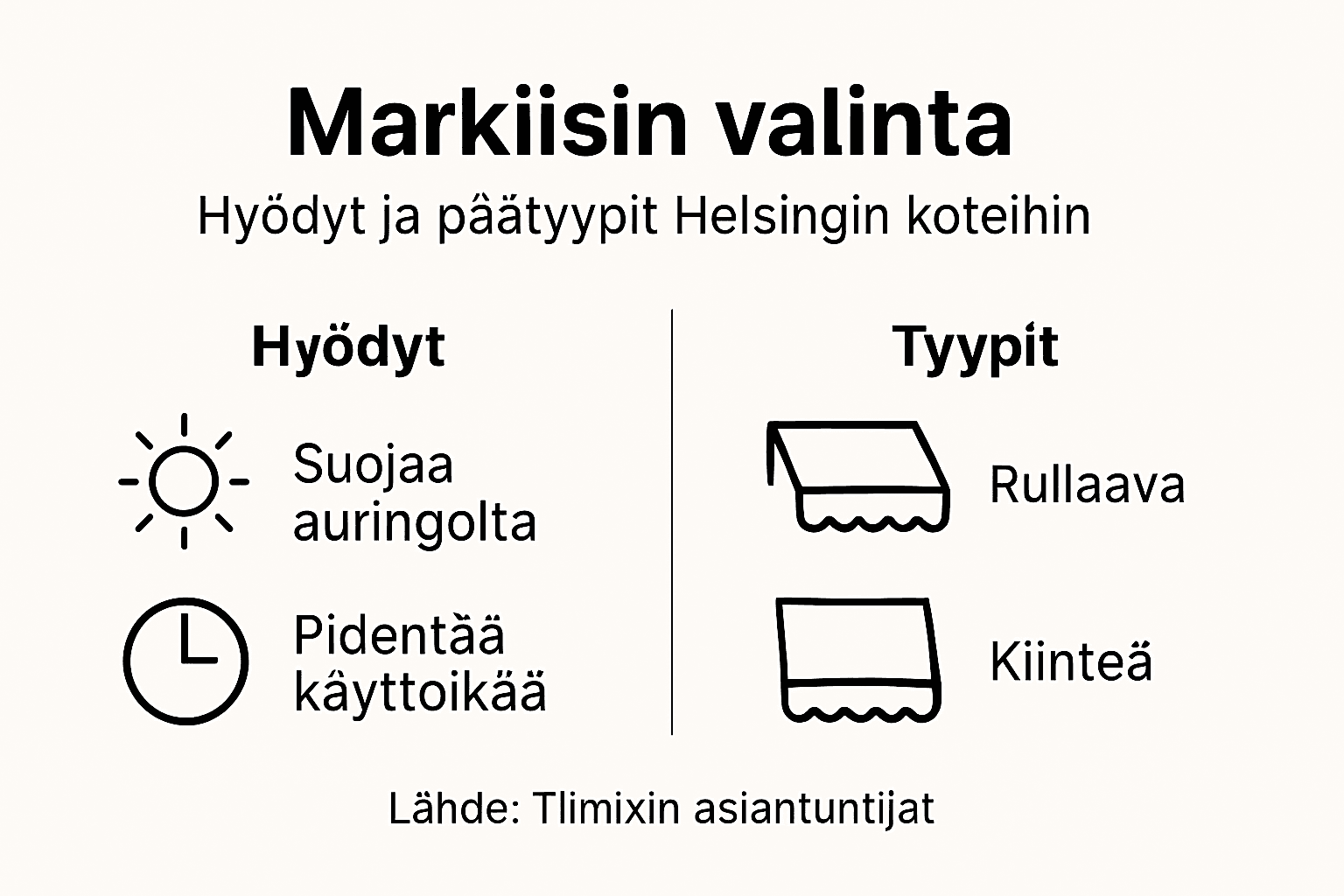 Katsaus markiisin hyötyihin ja eri vaihtoehtoihin – infograafi