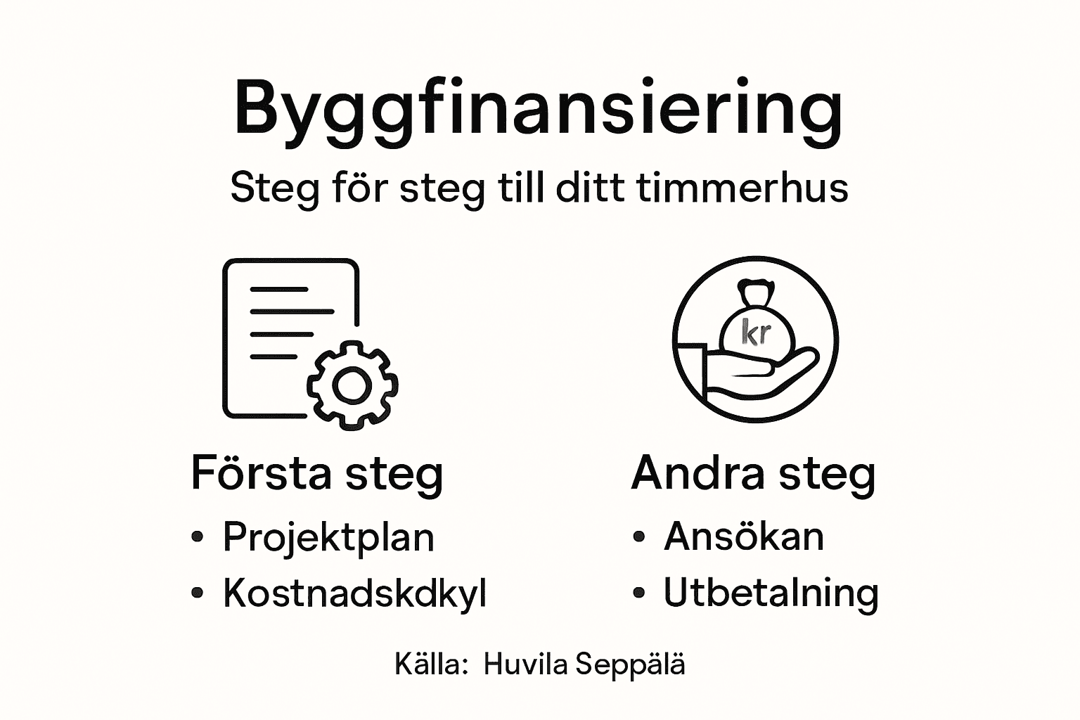Översikt: Så går byggnadskreditiv till – steg för steg