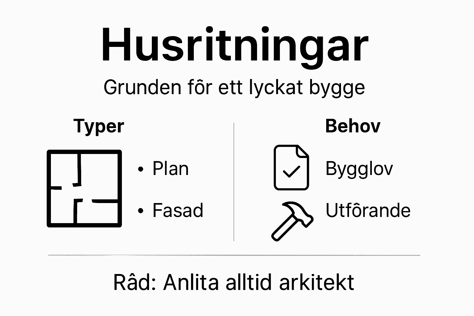 En överskådlig guide till vad husritningar innebär