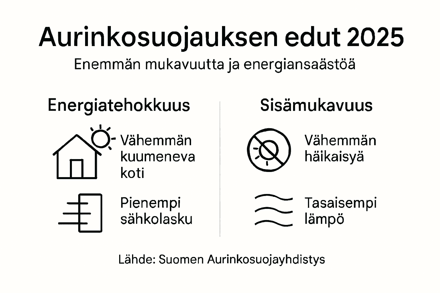 Aurinkosuojauksen hyödyt 2025 – infografiikka
