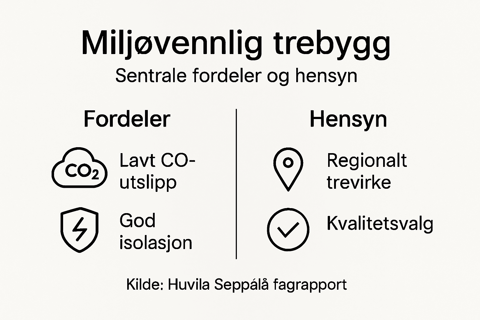 Infografikk: Fordeler og viktige hensyn ved miljøvennlige trebygg