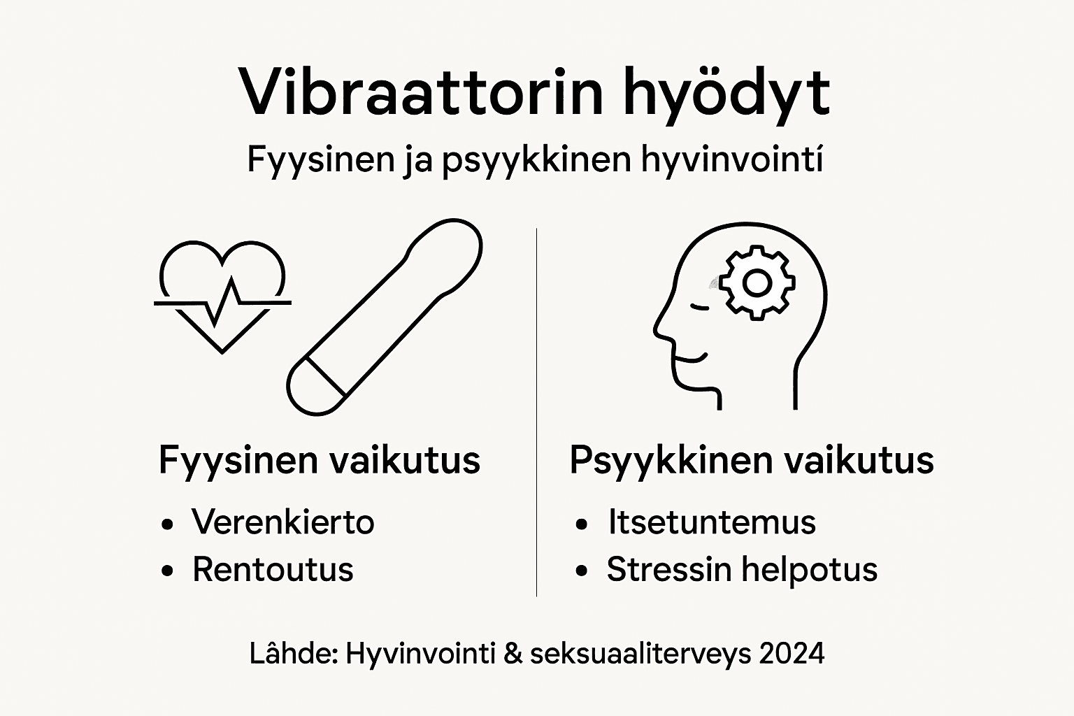 Infografiikka: Vibraattorin hyödyt keholle ja mielelle