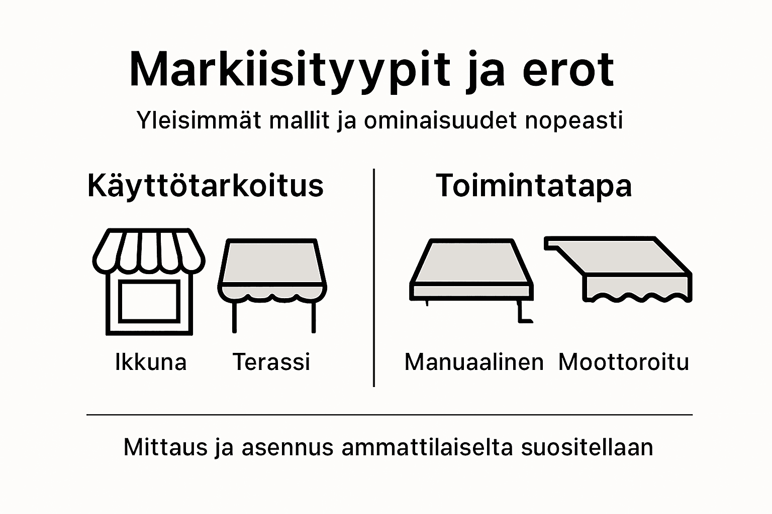 Kuvallinen opas erilaisista markiiseista ja niiden toimintaperiaatteista