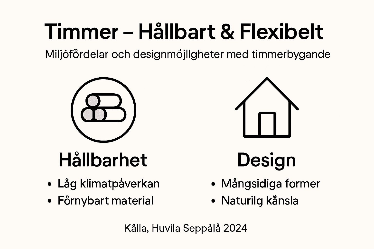En illustrativ guide till hållbarhet och design i timmerhus