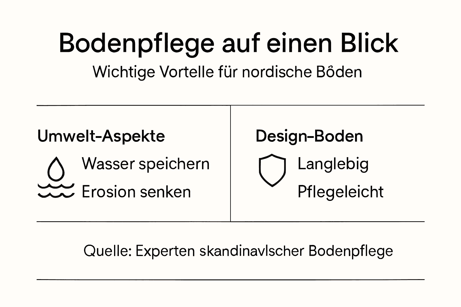 Infografik: Warum umweltfreundliche Bodenpflege sich lohnt