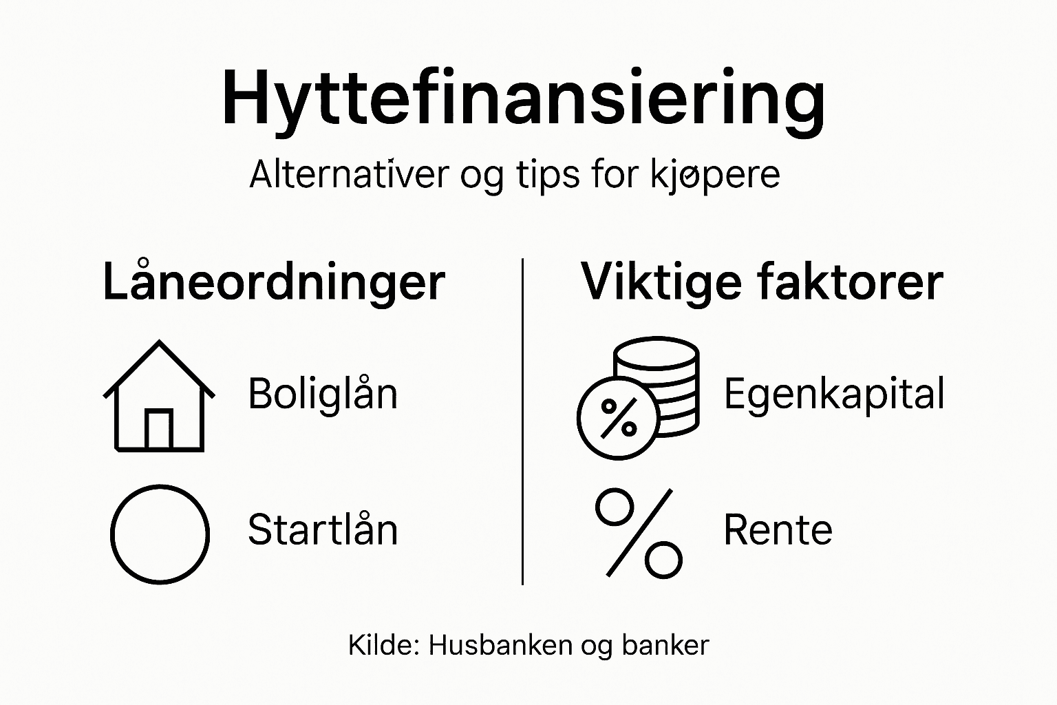 Infografikk: Slik kan du finansiere hyttedrømmen – ulike lånemuligheter og tips