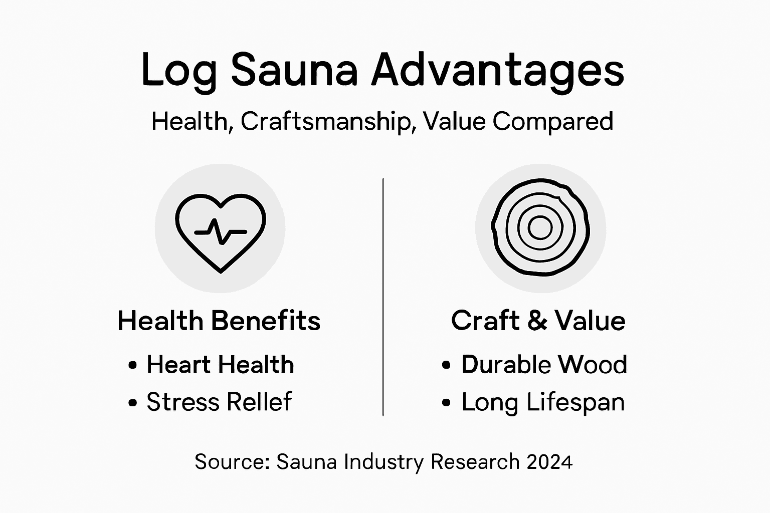 Infographic comparing log sauna benefits