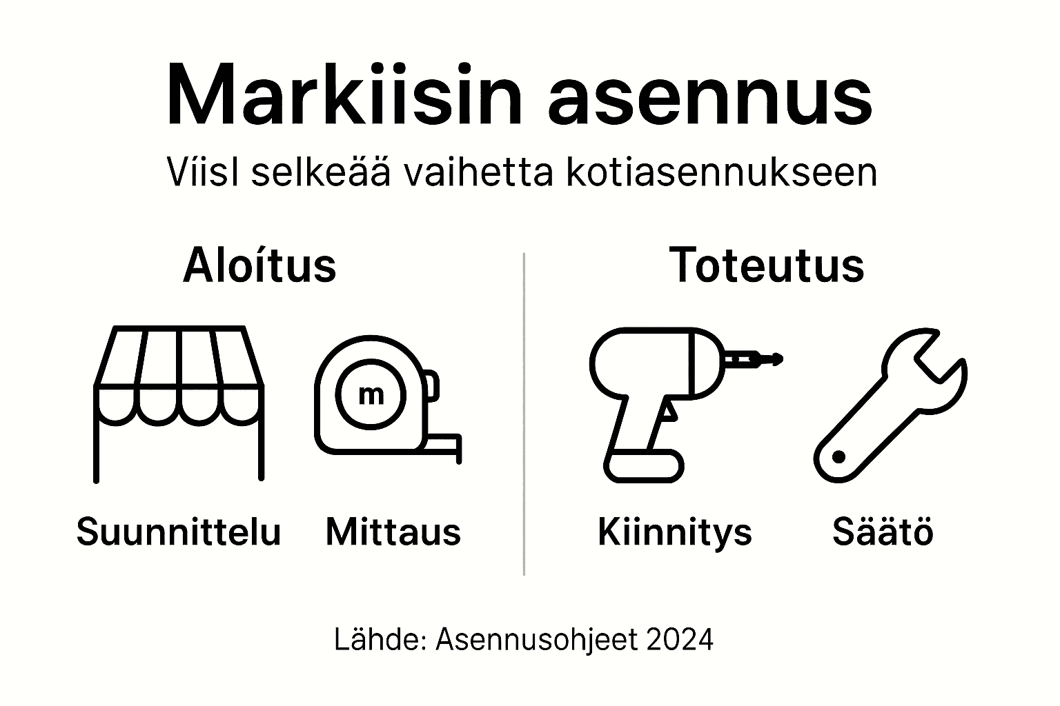 Kuvallinen opas markiisin asennuksen tärkeimpiin vaiheisiin