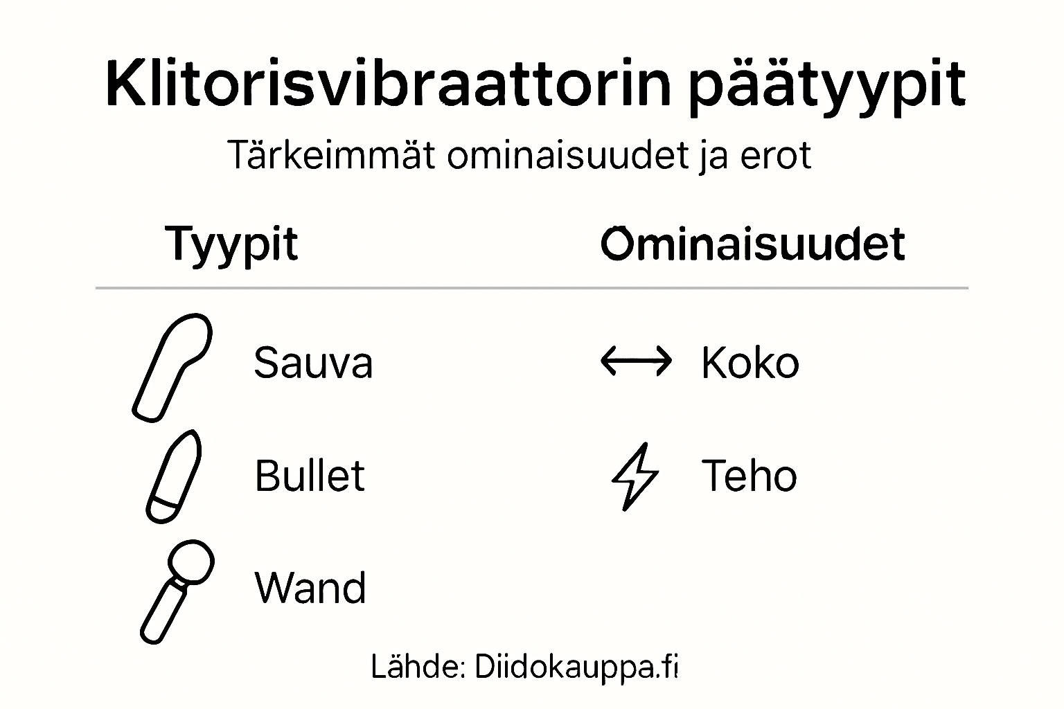 Kuvallinen katsaus erilaisiin vibraattoreihin ja niiden ominaisuuksiin