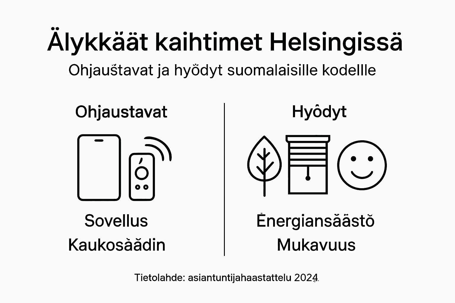 Infografiikka: Älykkäiden kaihtimien ohjausvaihtoehdot ja niiden tuomat edut