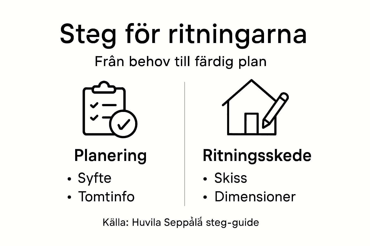 En stilren och enkel grafik som visar hur du steg för steg ritar en timmerstock.