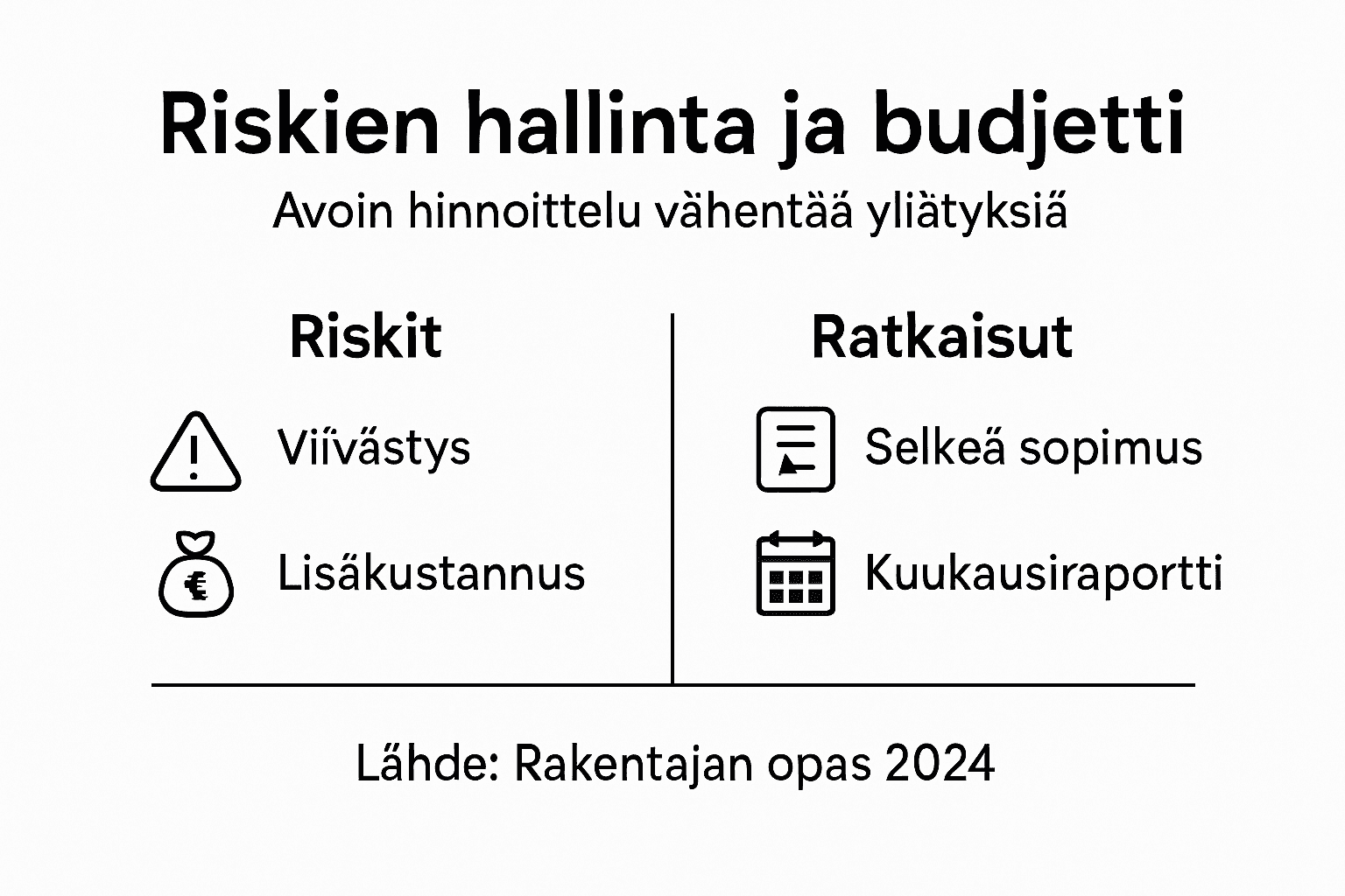 Rakennusprojektin riskienhallinta ja budjetointi – infograafi