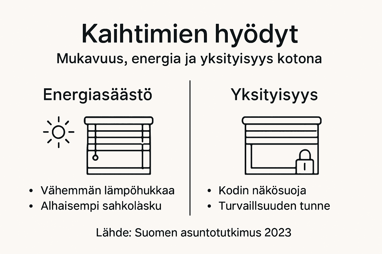 Infografiikka: kaihtimien hyödyt helsinkiläiskodeissa