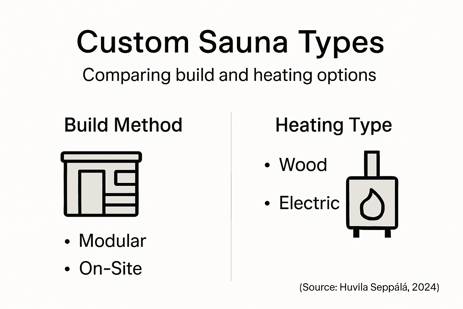 Infographic comparing custom sauna build types