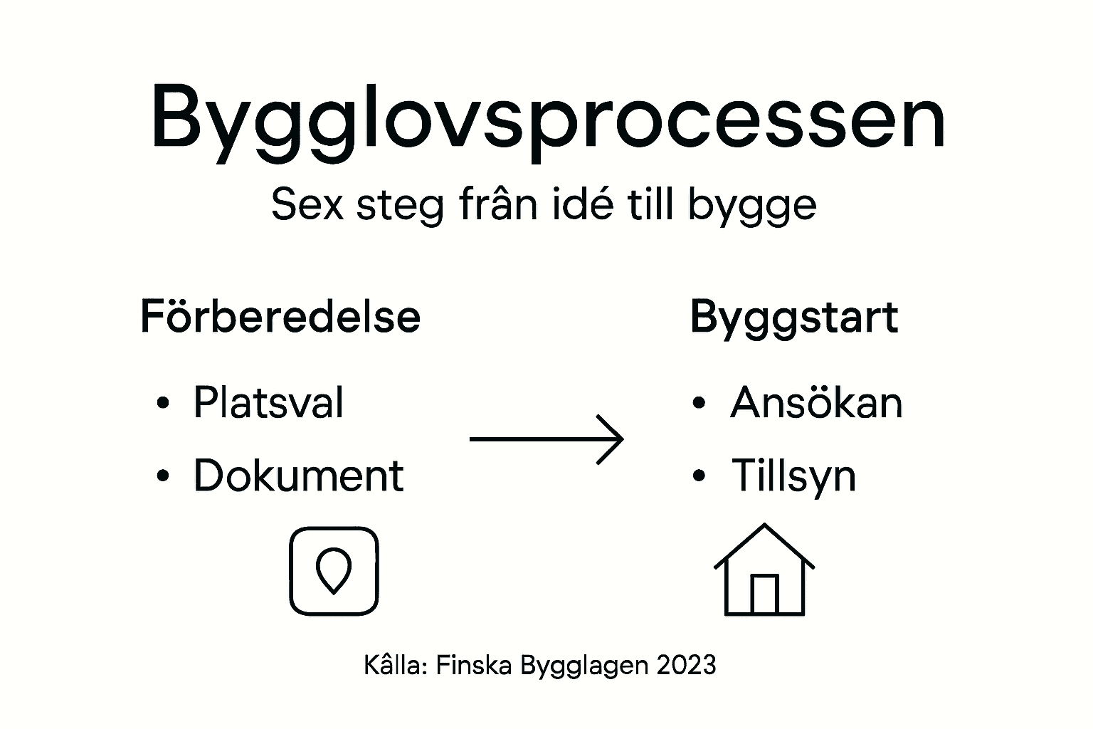 Så går bygglovsprocessen till – en guide i sex steg