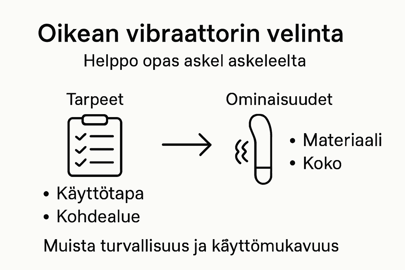 Infograafi: Näin valitset itsellesi sopivan vibraattorin