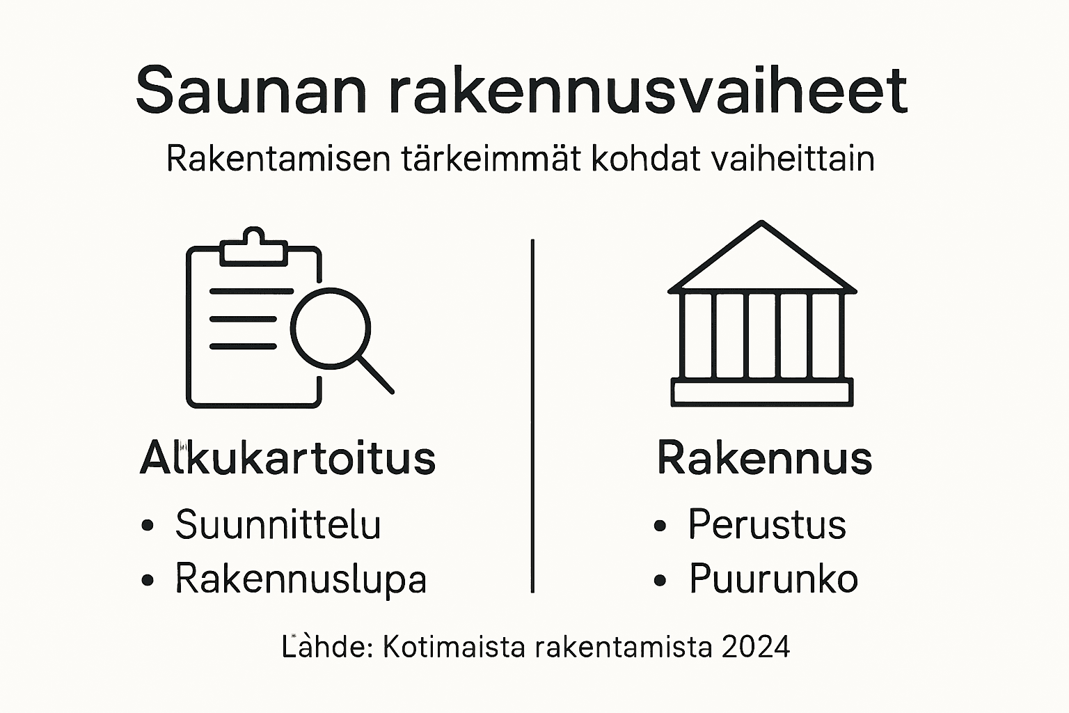 Kuvallinen katsaus saunan rakentamisen vaiheisiin ja tärkeimpiin huomioitaviin asioihin